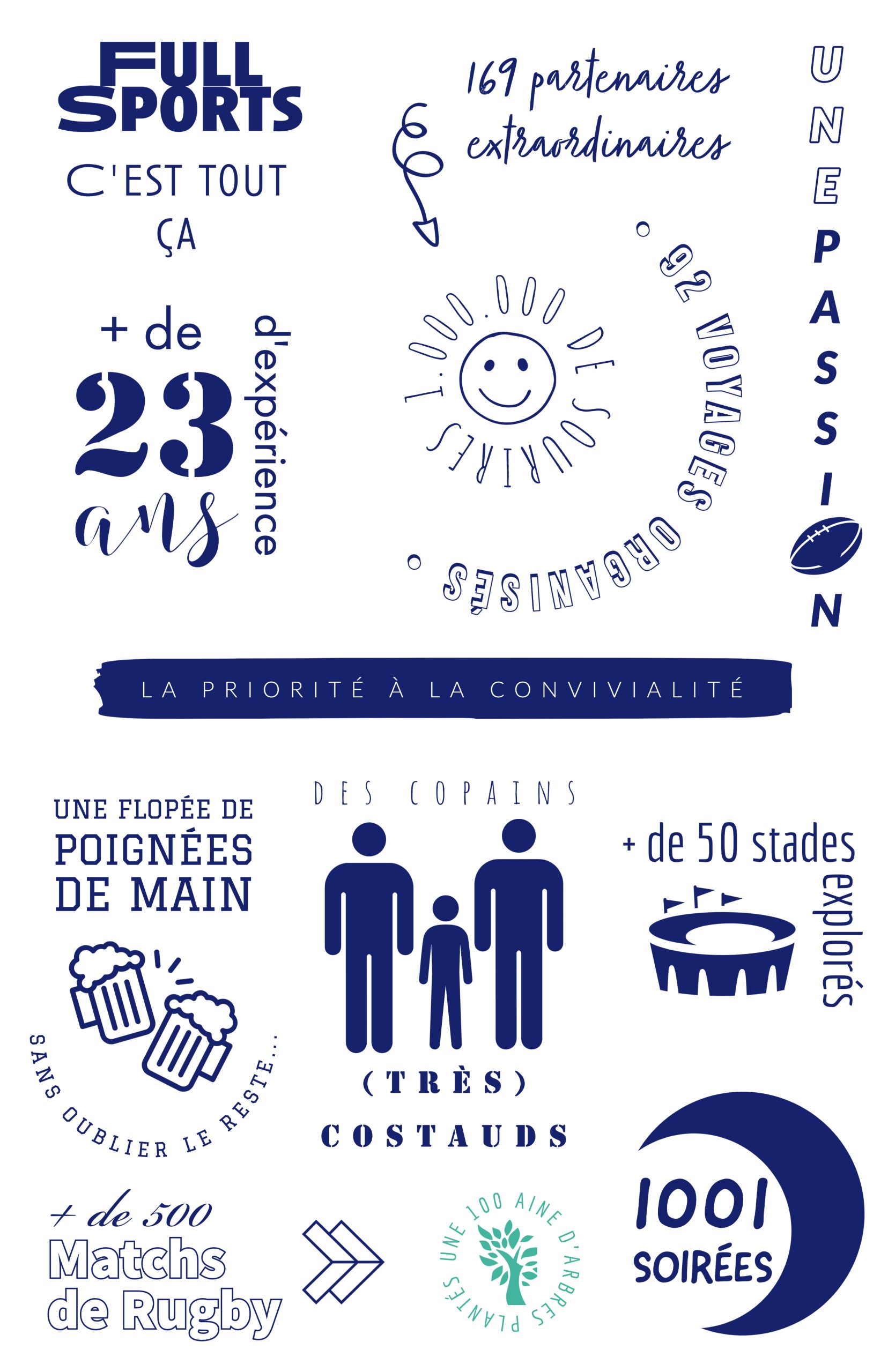 FullSports- A Propos